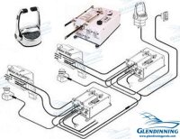 KIT STEUERUNG 2 MOTOREN + TRIM