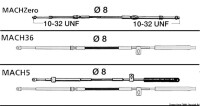 Fernbedienzug MACHZero 12